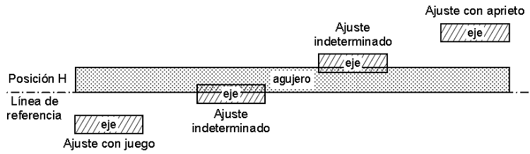 agujeroH